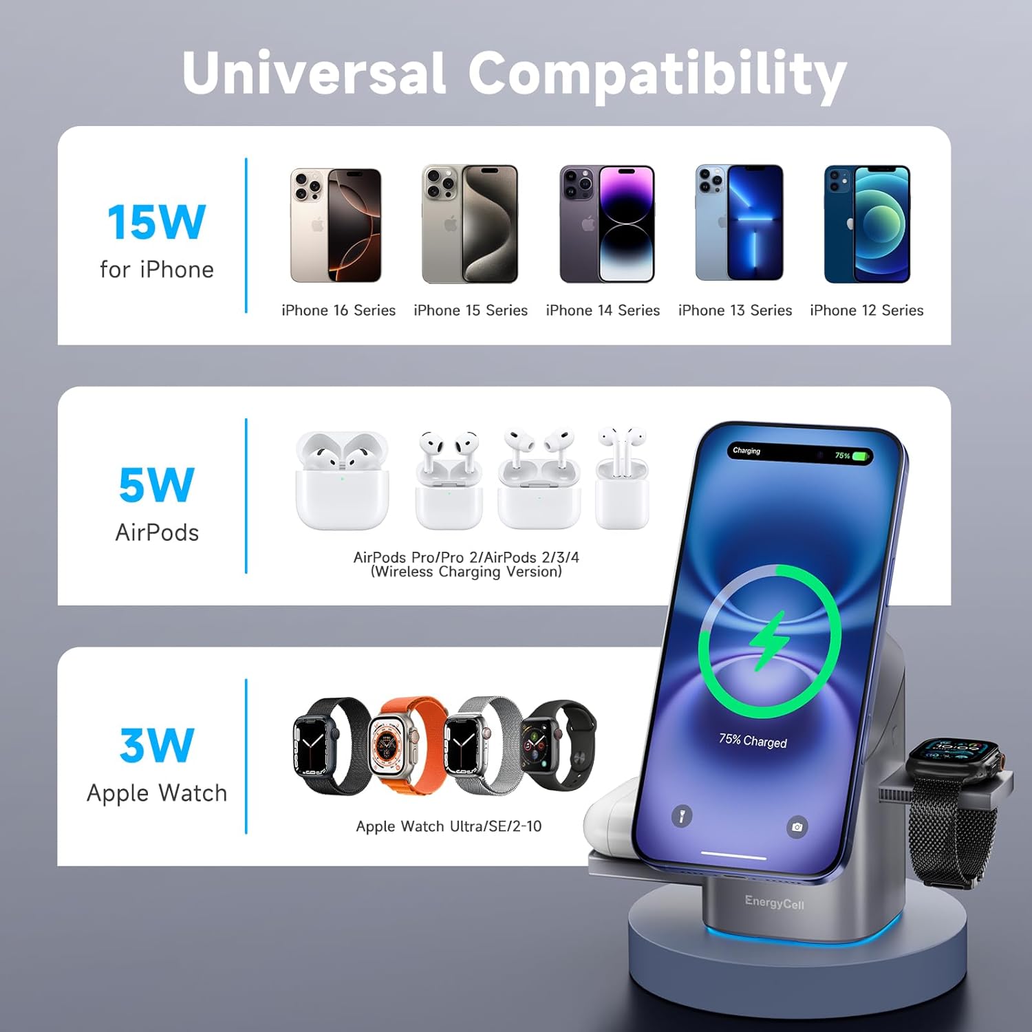 Rotating Wireless Charger, Qi2 Certified 2X Faster 15W for Iphone Charging Station 16/15/14/13/12, Apple Watch, Airpods, 3 in 1 Charging Station Apple Magnetic with Heat Dissipation, Grey